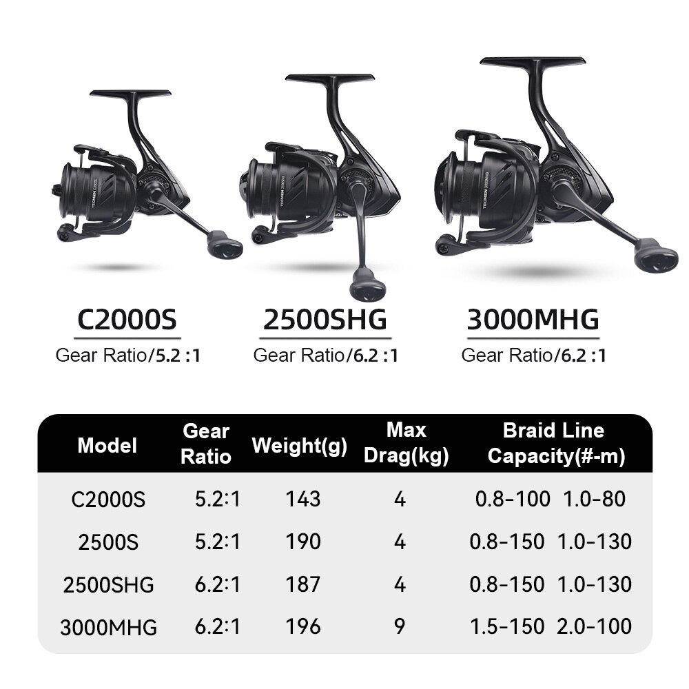 Kingdom tegmen 5.2:1 6.2:1 143 - Surf Reel บทวิจารณ์และราคา