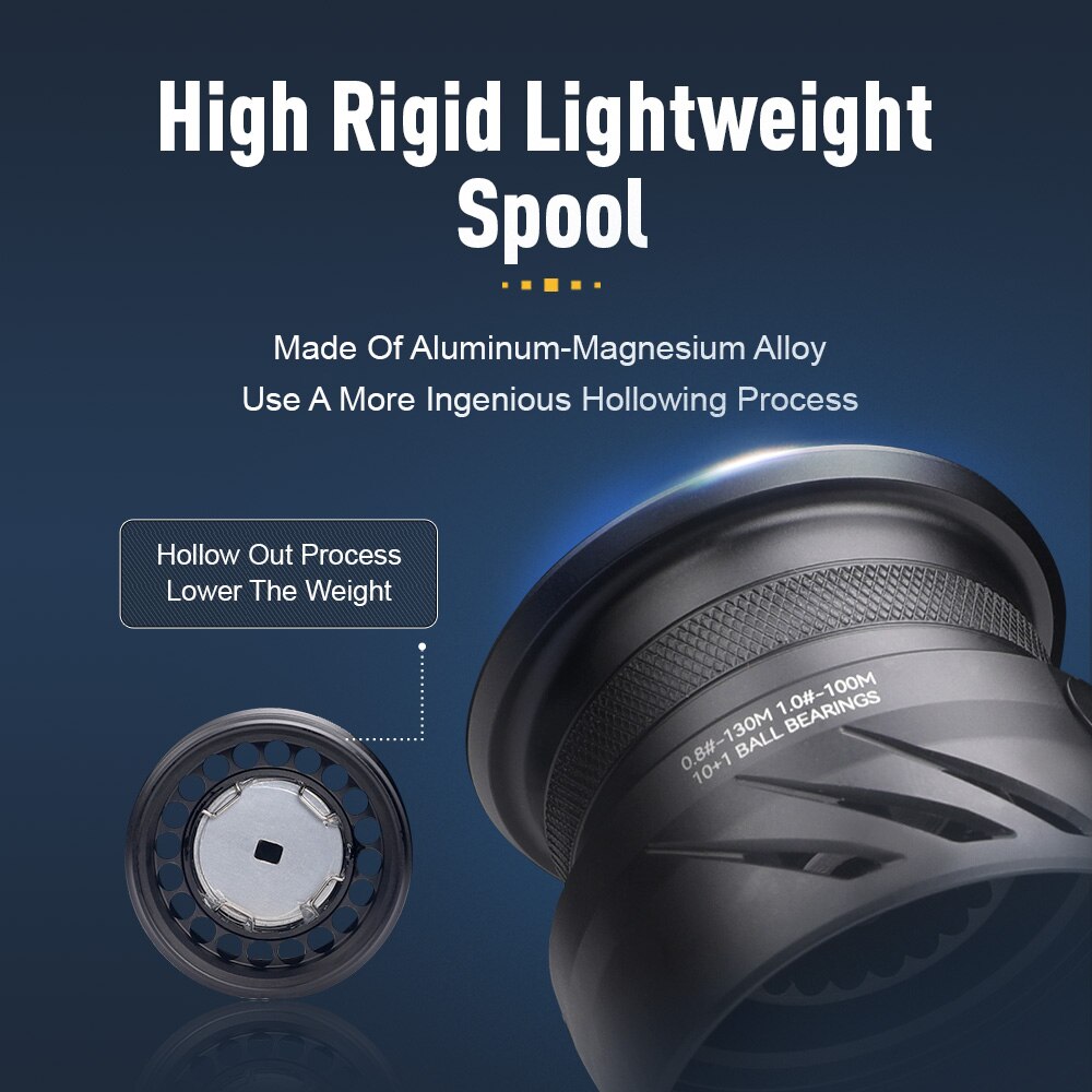 Kingdom tegmen 5.2:1 6.2:1 143 - Surf Reel บทวิจารณ์และราคา
