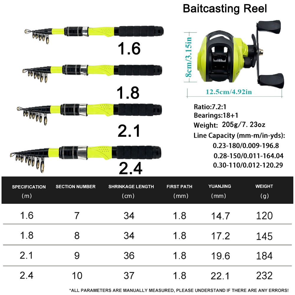 คันเบ็ดตกปลาแบบพกพาขนาด 1.6/1. - Spincast Reel บทวิจารณ์และราคา